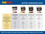 EverStart Platinum AGM Automotive Battery, Group Size H7 / LN4 / 94R, 12 Volt, 850 CCA