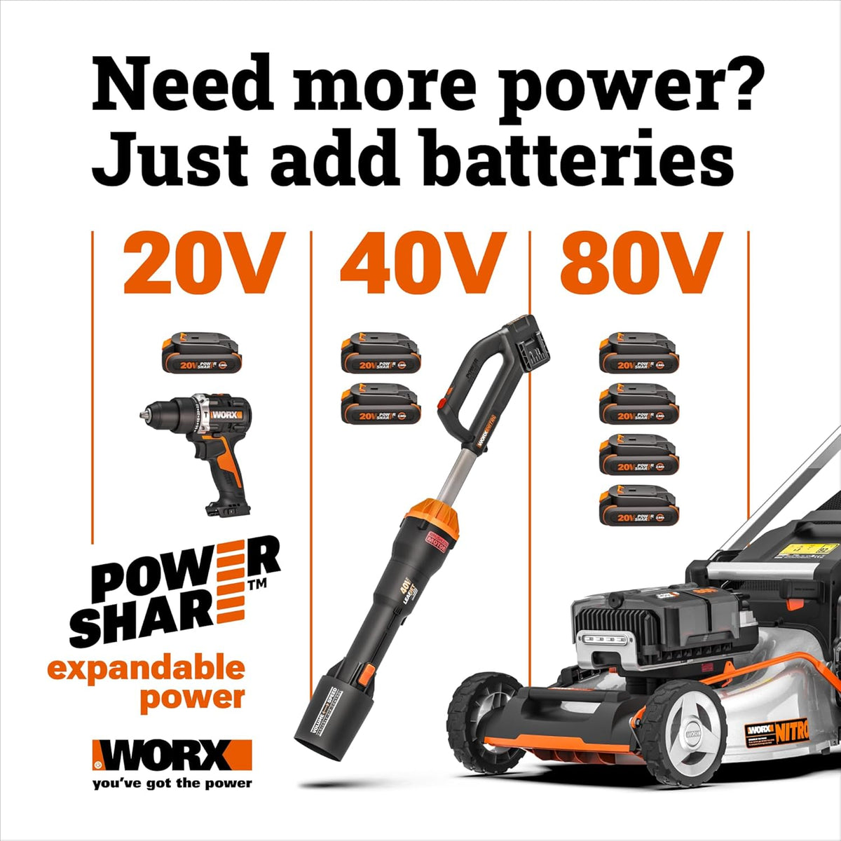 WORX Nitro 40V 12in Cordless Snow Shovel With 2 x 4.0 Ah Batteries And Charger - WG460