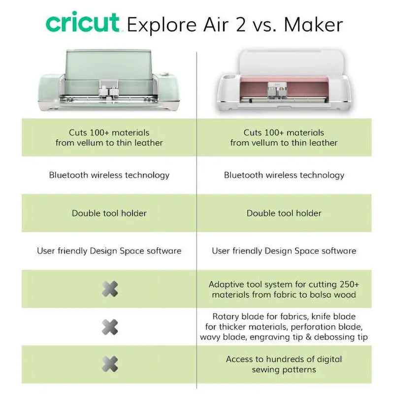Cricut Cutting Machine Bundle With 8 9 in. x 12 in. Vinyl Sheets - Explore Air 2