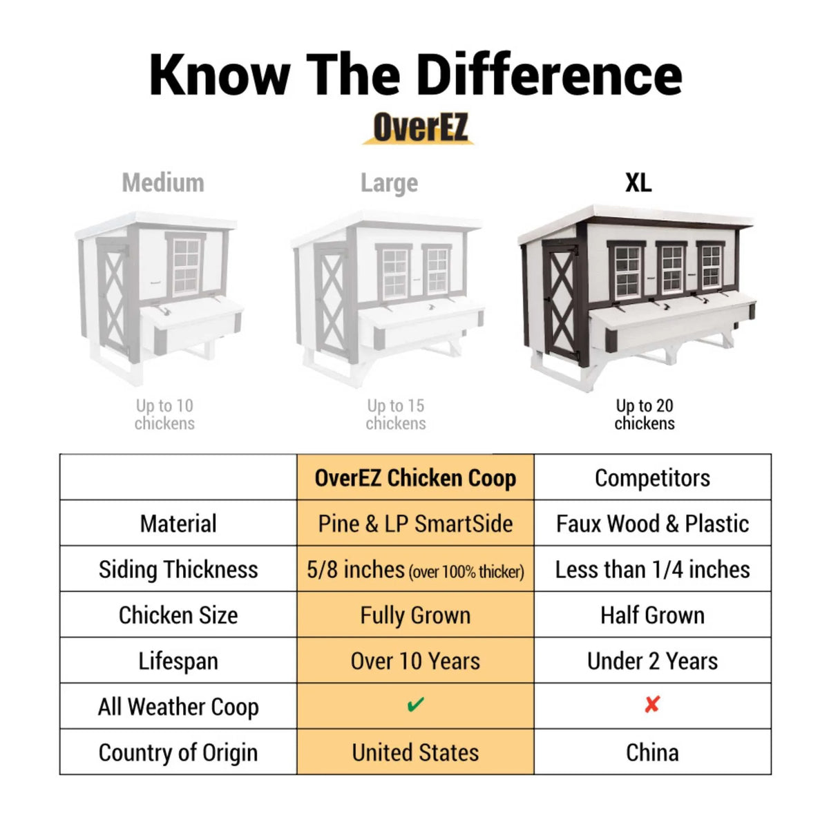 OverEZ X-Large Chicken Coop