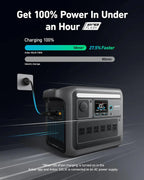 Anker SOLIX C1000 Portable Power Station With 200W Solar Panel, 1800W, 1056Wh LFP Battery, 6 AC Outlets - B17611A3