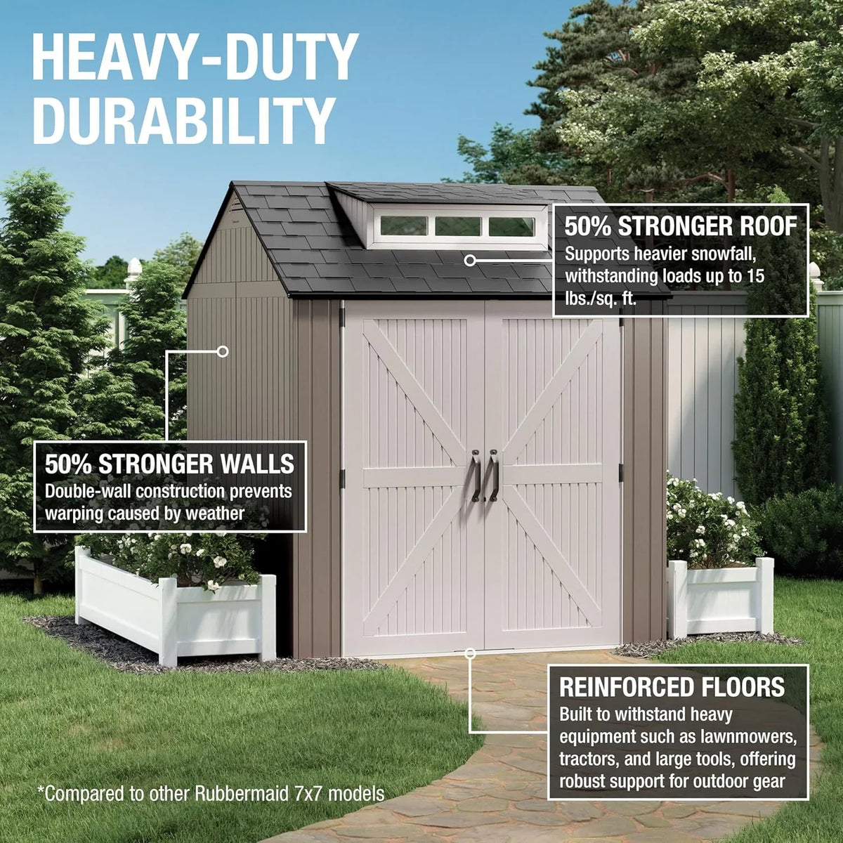 Rubbermaid Resin Outdoor Storage Shed With Floor, 7 x 7 Ft, Gray