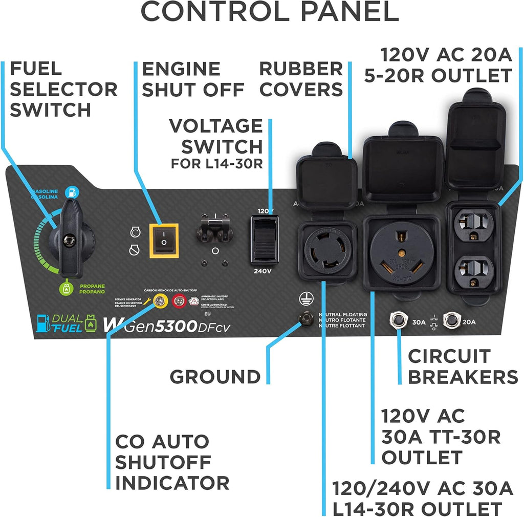 Westinghouse Dual Fuel Portable Generator 6500 Watt, Transfer Switch Ready, RV Ready, CO Sensor
