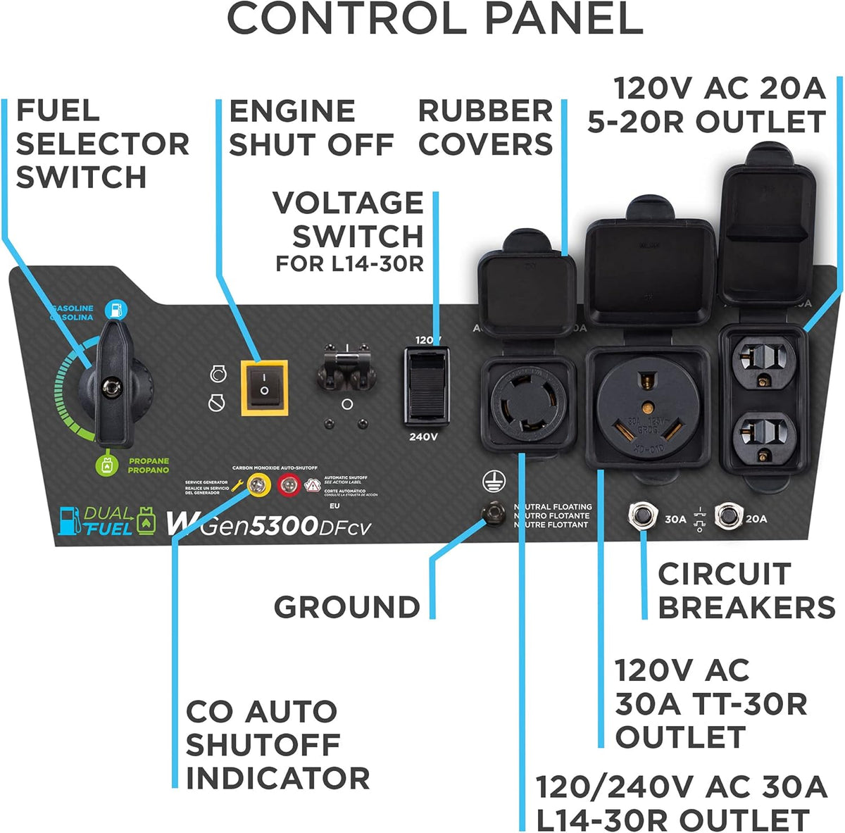 Westinghouse Dual Fuel Portable Generator 6500 Watt, Transfer Switch Ready, RV Ready, CO Sensor