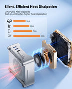 KAMRUI GK3Plus Mini PC 16GB RAM 512GB M.2 SSD - Intel Alder Lake N95