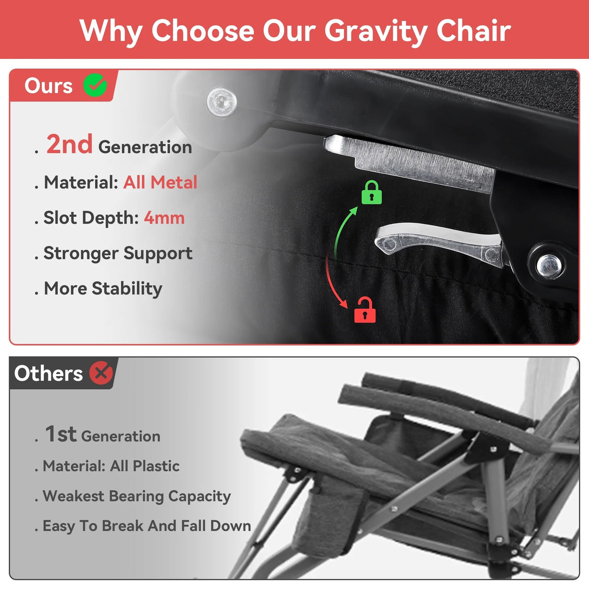 VECUKTY XXL Zero Gravity Chair, 500lb Capacity, 33-Inch Wide Padded Seat