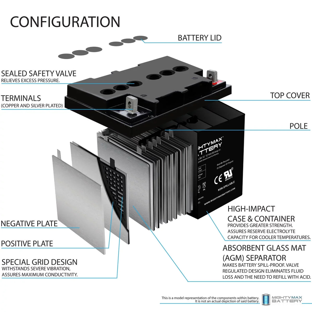 12V 50AH Sealed Lead Acid Replacement Battery - ML50-12