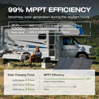 Portable Power Station, 2400W, 2048Wh - delta-2-max-2048wh