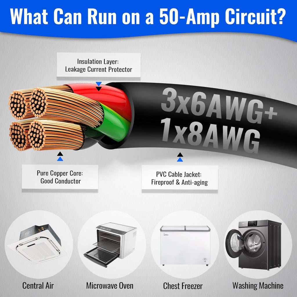 Seeutek 50 Amp 30 Ft Generator Extension Cord With Power Inlet Box And Interlock Kit - NEMA 14-50P/SS2-50P