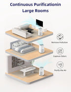 Nuwave Air Purifier, 2002 Sq Ft, White - OxyPure Zero