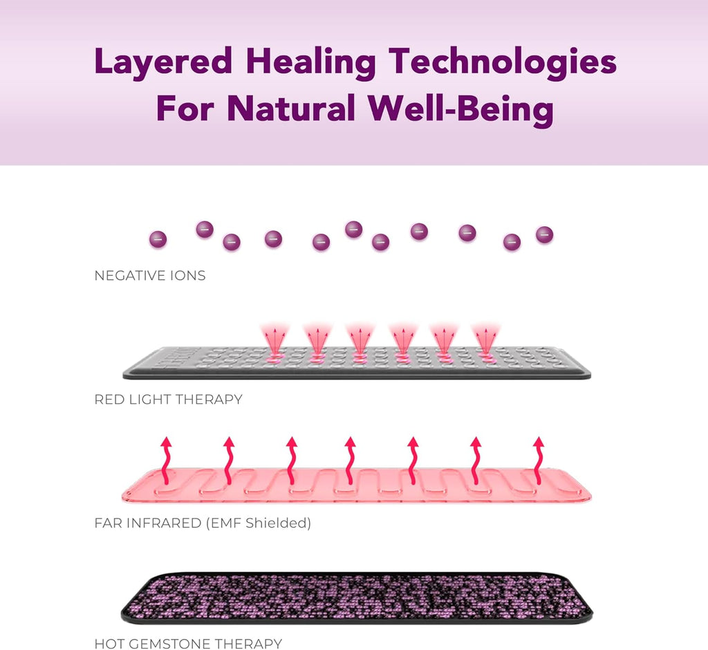 Sparkle Mats Infrared Heating Mat With Red Light Therapy, Mini-Size - 660nm