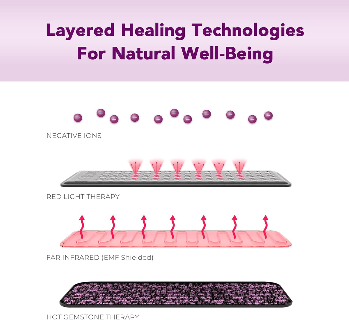 Sparkle Mats Infrared Heating Mat With Red Light Therapy, Mini-Size - 660nm