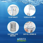 Brita Stream Rapids Water Pitcher 12-Cup