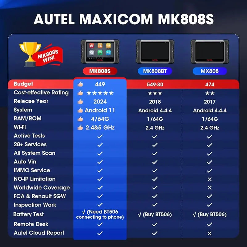 Autel MaxiCOM Automotive Diagnostic Scanner With 7-inch LCD Touchscreen - MK808S