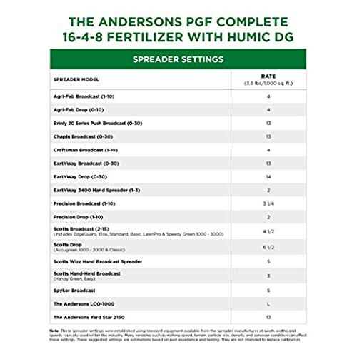 The Andersons PGF Complete 16-4-8 Fertilizer With Humic DG - 5000 sq.ft