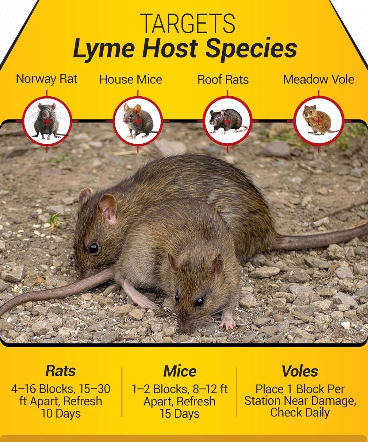 Kaput Rodent And Tick Bait Blocks 18 lbs