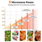 ARLIME Countertop Microwave, 0.7 Cu.ft 700 Watt, Green