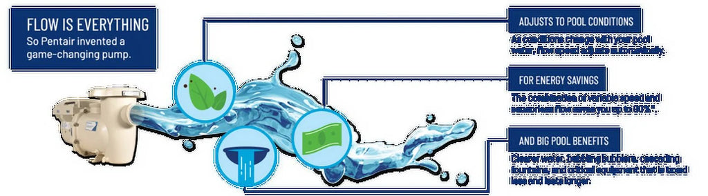 Pentair WiFi And Bluetooth IntelliFlo3 VSF 3.0HP Replacement Pool Pump - 011075