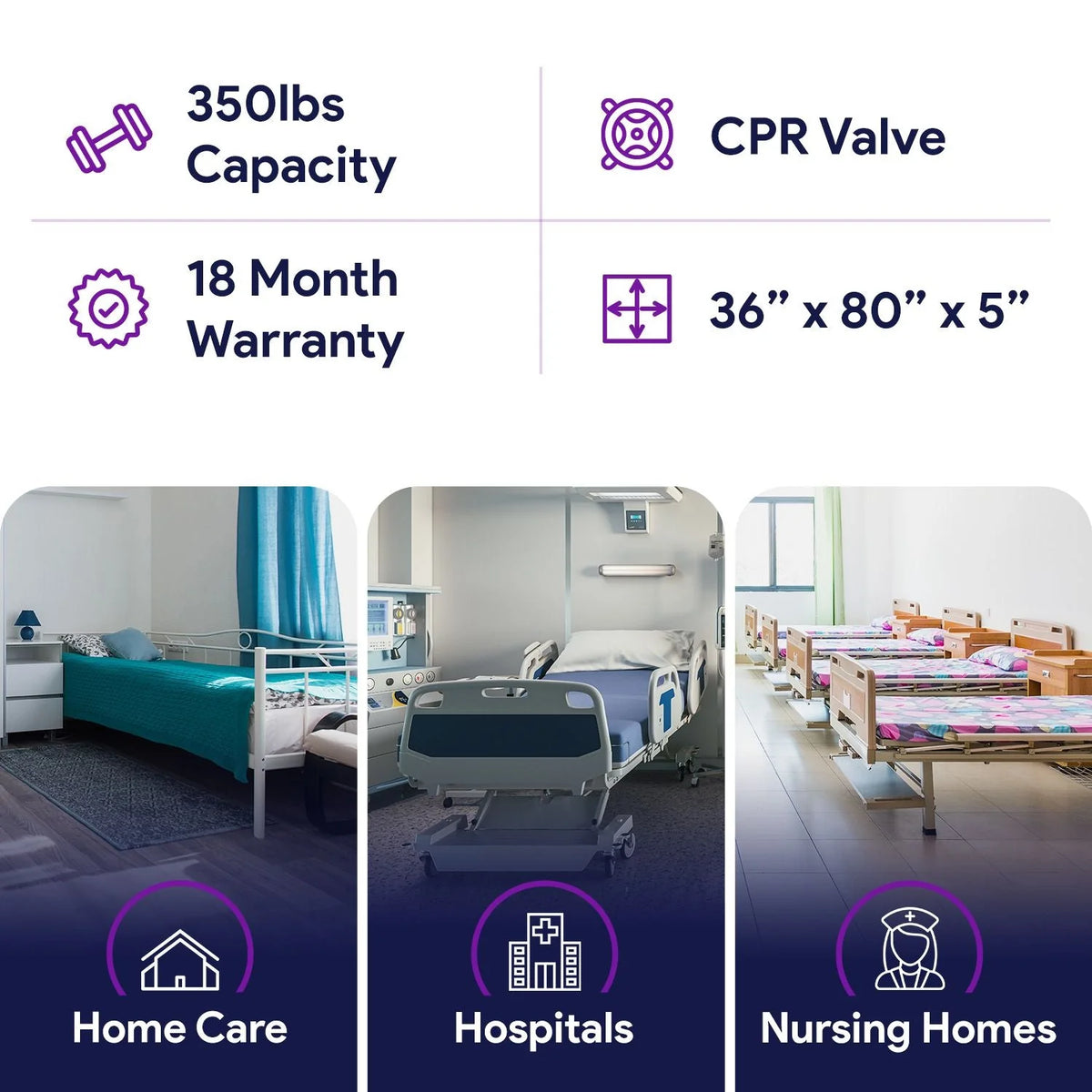 Proheal Alternating Pressure Bed Pad Air Mattress Overlay With Pump, 5 Inch, 36 Inch x 80 Inch