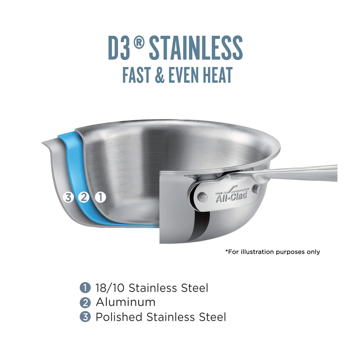 All-Clad D3 Stainless 3-Ply Bonded 3 Quart Saucepan With Lid