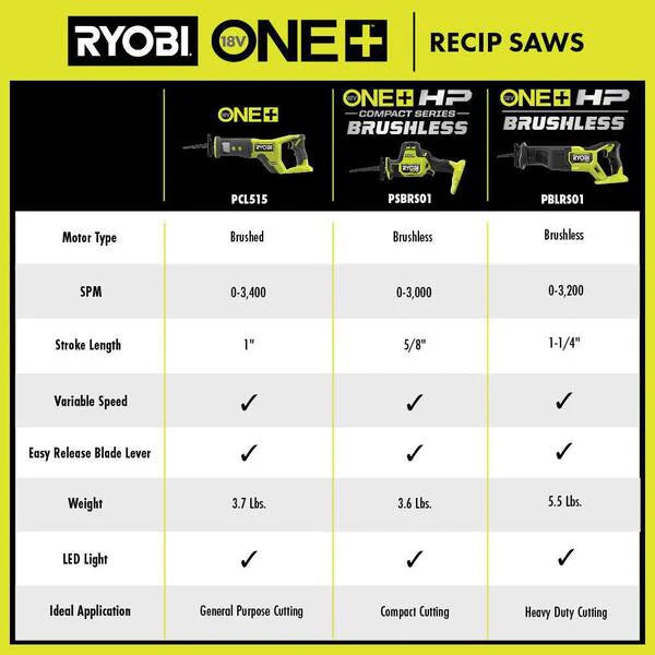 RYOBI ONE+ HP 18V Brushless Cordless Reciprocating Saw Kit With 4.0 Ah Battery And Charger - PBLRS01B