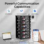 ECO-WORTHY 48V 100Ah 5120Wh LiFePO4 Server Rack Battery With Bluetooth - Cubix 100
