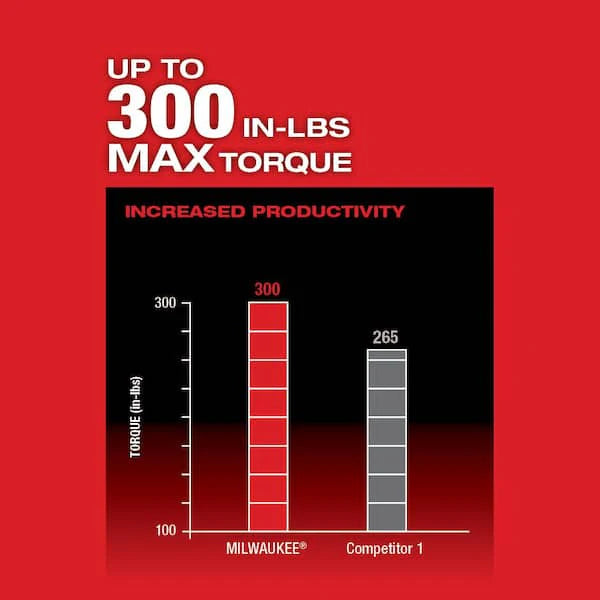 Milwaukee M12 FUEL 12V Lithium-Ion Brushless Cordless 4-in-1 3/8 in. Installation Drill Driver Kit With 4 Tool Heads