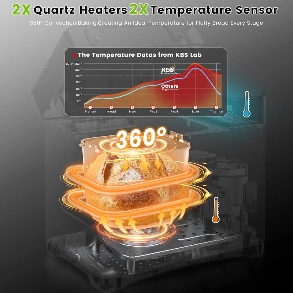 KBS Bread Machine, 710 Watts, 1, 1.5, 2 lb, Black