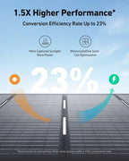 Anker SOLIX C1000 Portable Power Station With 200W Solar Panel, 1800W, 1056Wh LFP Battery, 6 AC Outlets - B17611A3