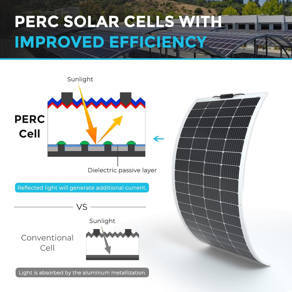 Renogy Flexible Solar Panel 200 Watt 12V
