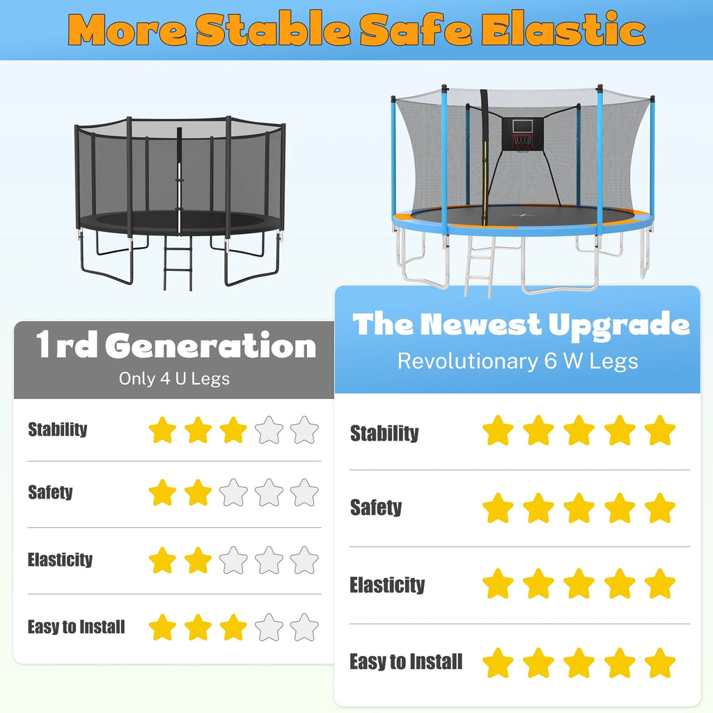 SHINPT 14ft Outdoor Trampoline With Safety Net, Basketball Hoop And Ladder