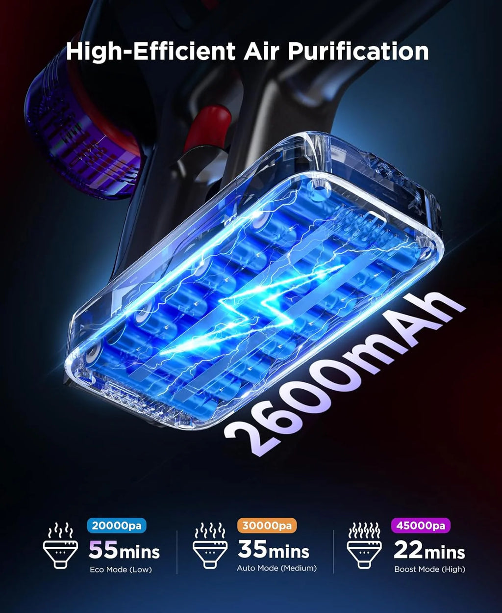 Senville Cordless Stick Vacuum Cleaner - 550W, 55 Min Runtime