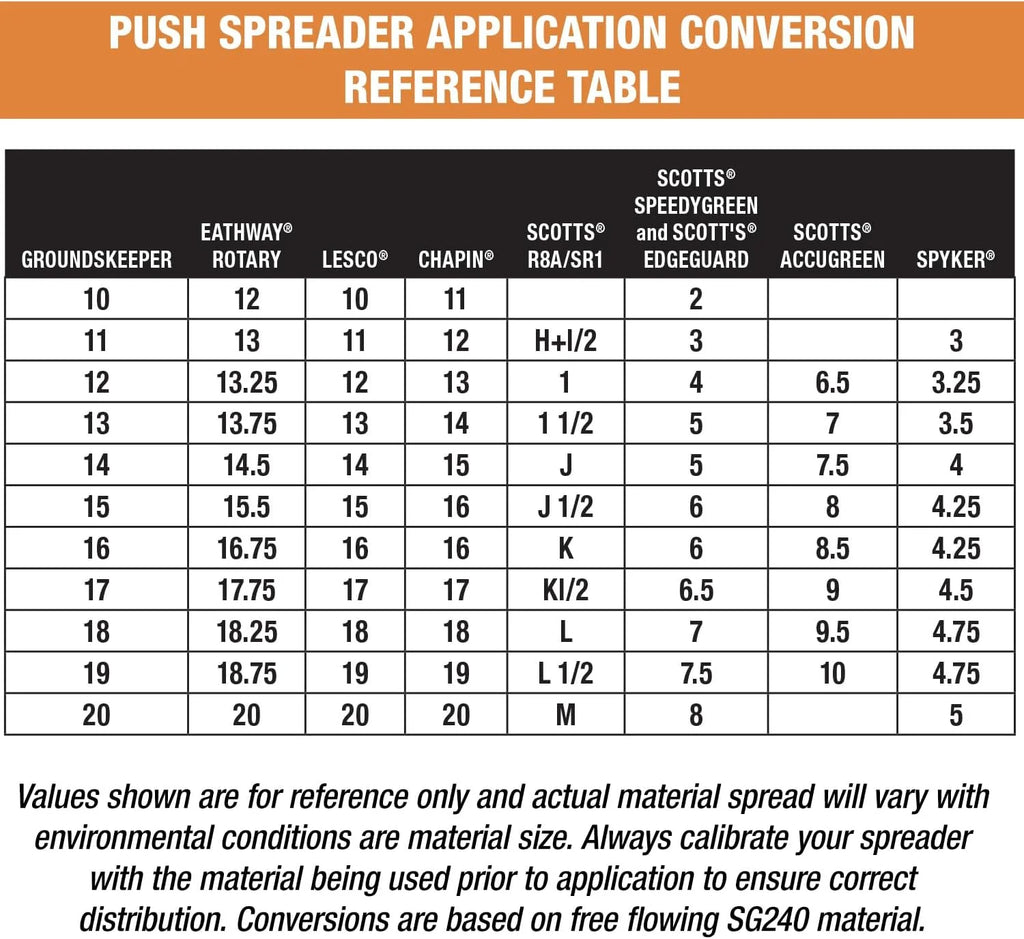 Groundskeeper Walk Behind Push Spreader, 100 lb Capacity - 3039632R