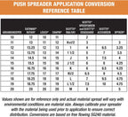 Groundskeeper Walk Behind Push Spreader, 100 lb Capacity - 3039632R