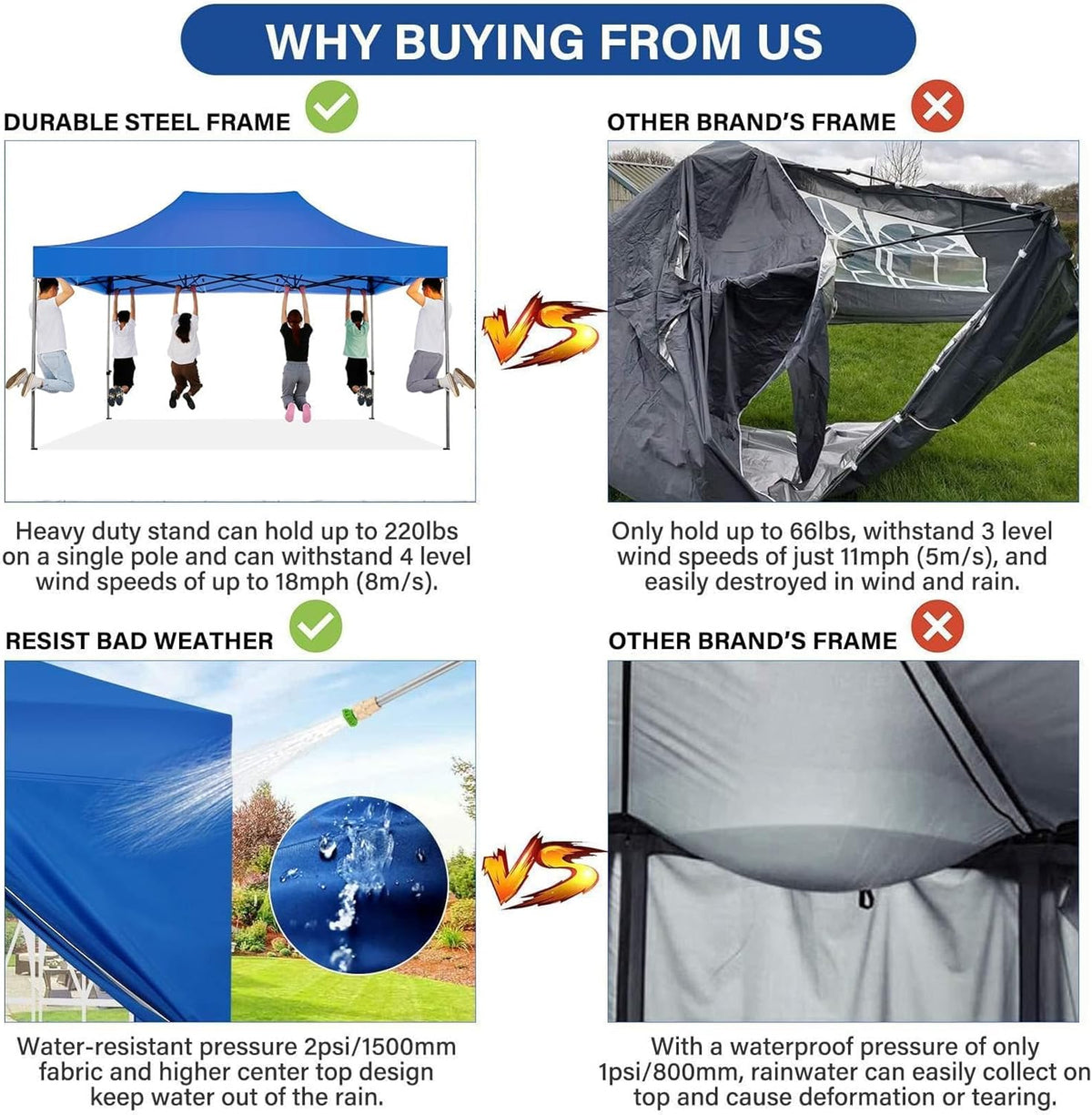 COBIZI Pop-Up Canopy 10 x 15 ft Blue With 4 Sidewalls