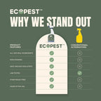EcoPest Mite Spray Natural Killer For Dust, Bird, Spider, Scabies And Other Mites - 1 Gallon