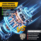 AVADA 2-in-1 Electric Pole Saw With 6 Inch Brushless Mini Chainsaw, 2 x 3000mAh Batteries, 15.7FT Reach