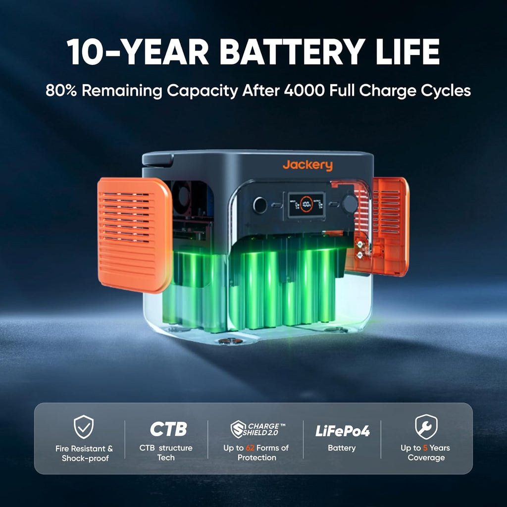 Jackery Portable Power Station 2042Wh LiFePO4 2200W USB-C PD 100W - Explorer 2000 v2