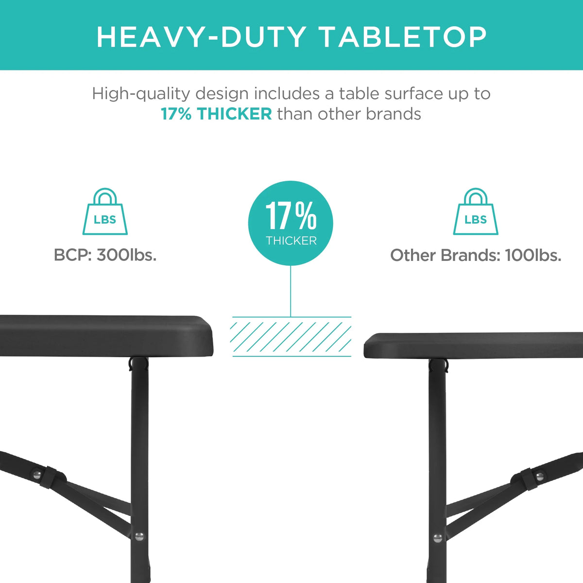 Best Choice Products 6ft Plastic Folding Table, 72in x 30in x 30in, White