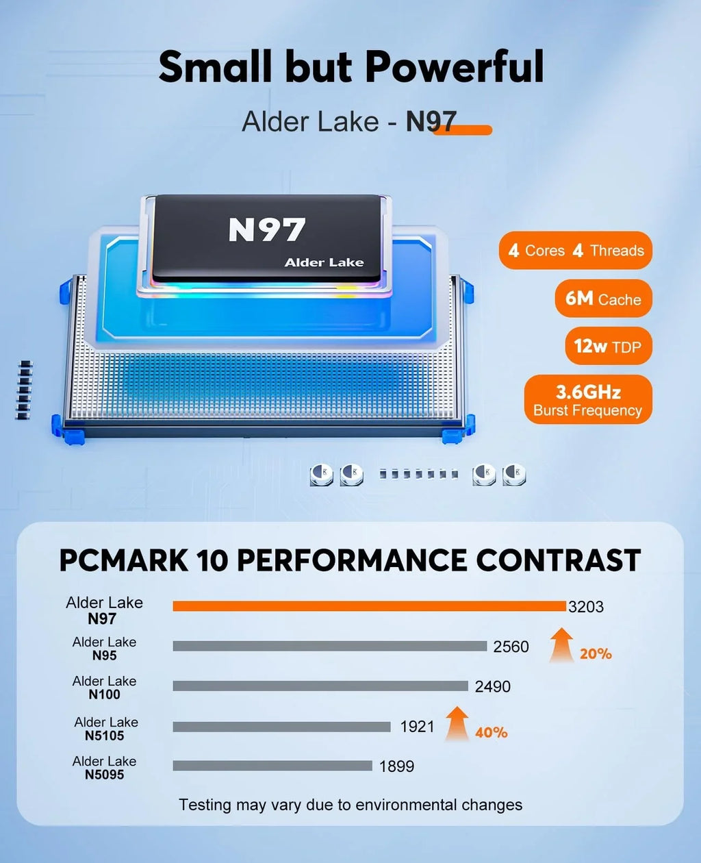KAMRUI GK3Plus Mini PC 16GB RAM 512GB M.2 SSD - Intel Alder Lake N95