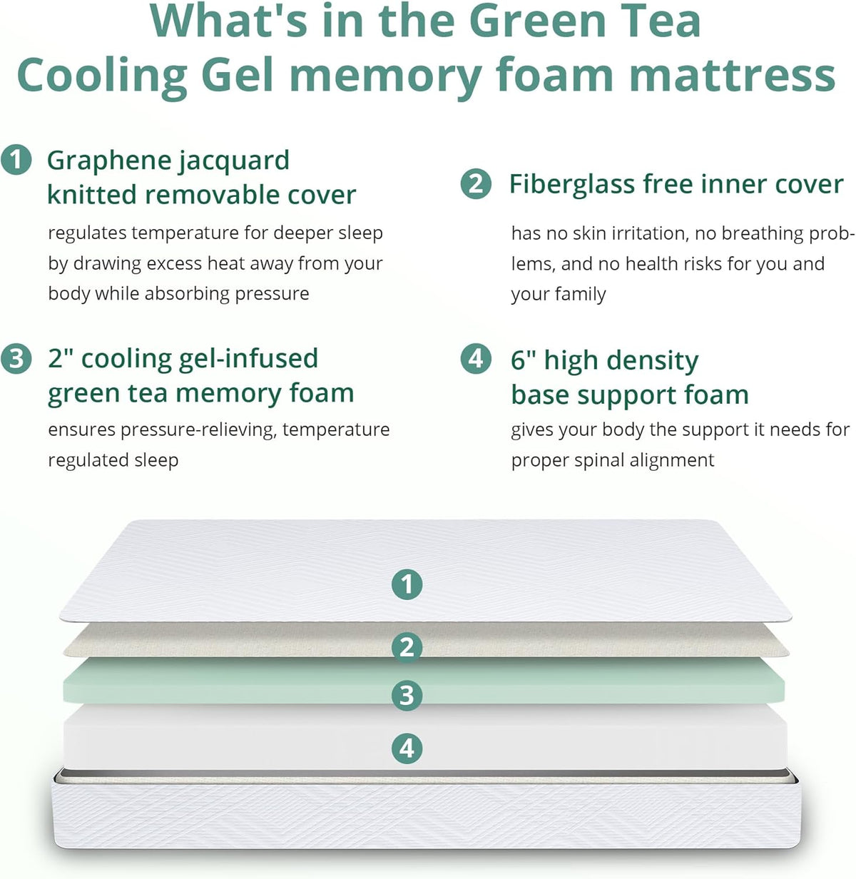 EGO 8 Inch Short Queen Memory Foam RV Mattress, White, 60 x 75 Inch, Medium Firm