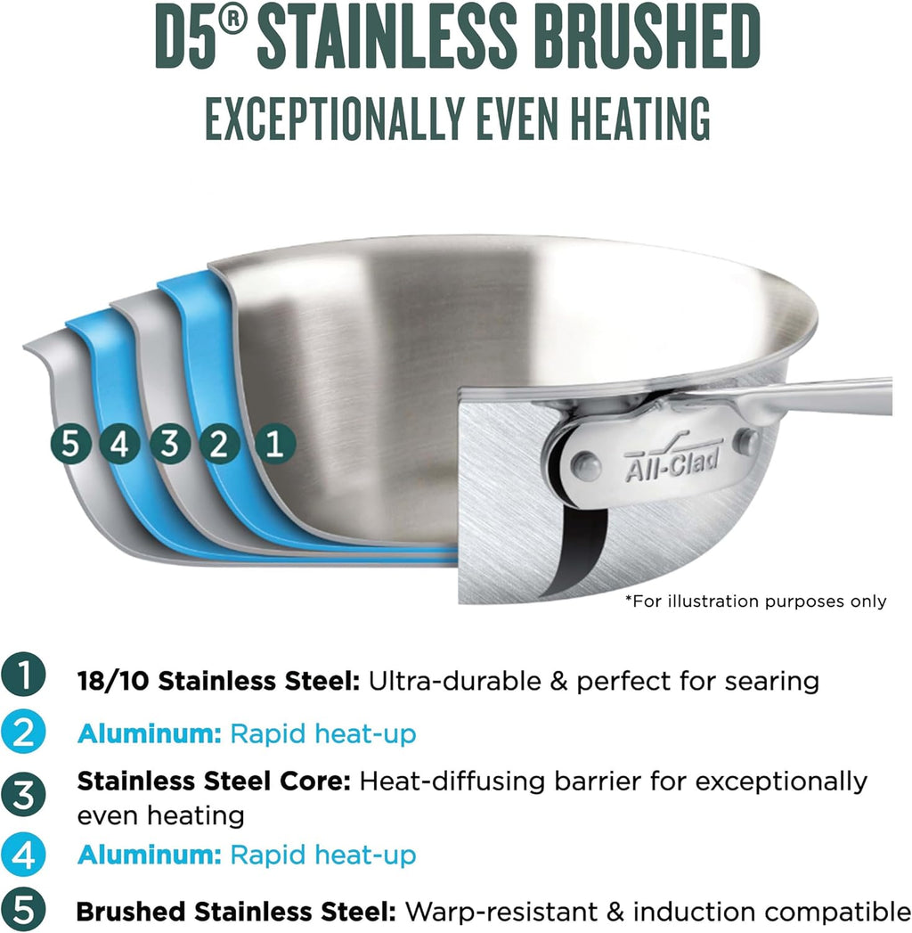 All-Clad Stainless Steel 10 Piece Cookware Set, Made In USA - D5
