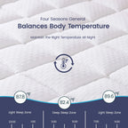 COOLHUT 4-Inch Dual Layer Gel Memory Foam Mattress Topper, King Size, White