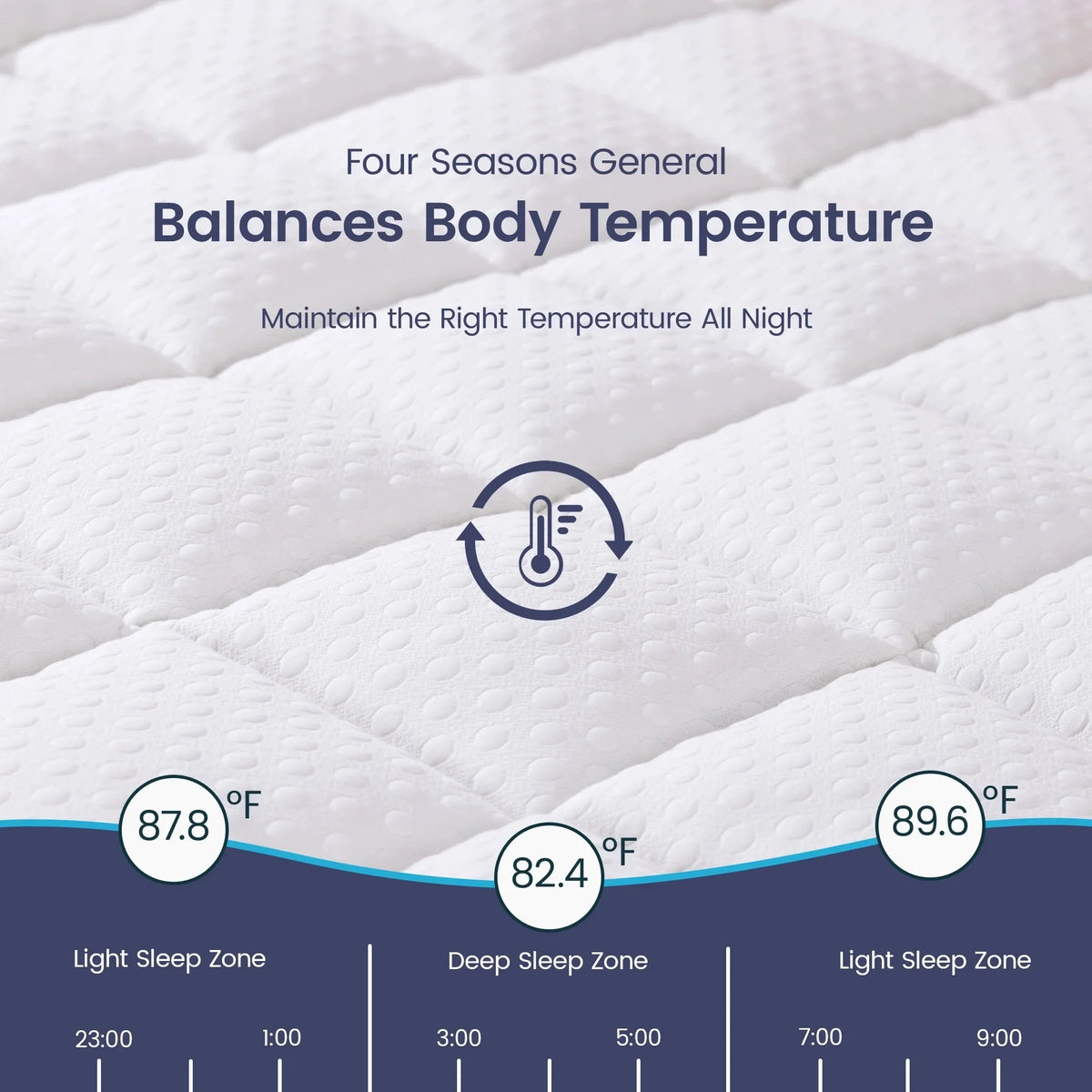 COOLHUT 4-Inch Dual Layer Gel Memory Foam Mattress Topper, King Size, White