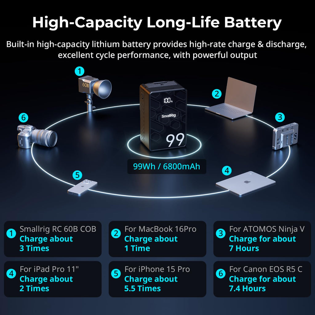 99Wh 6800mAh V-Mount Professional Camera Battery With 65W USB-C PD