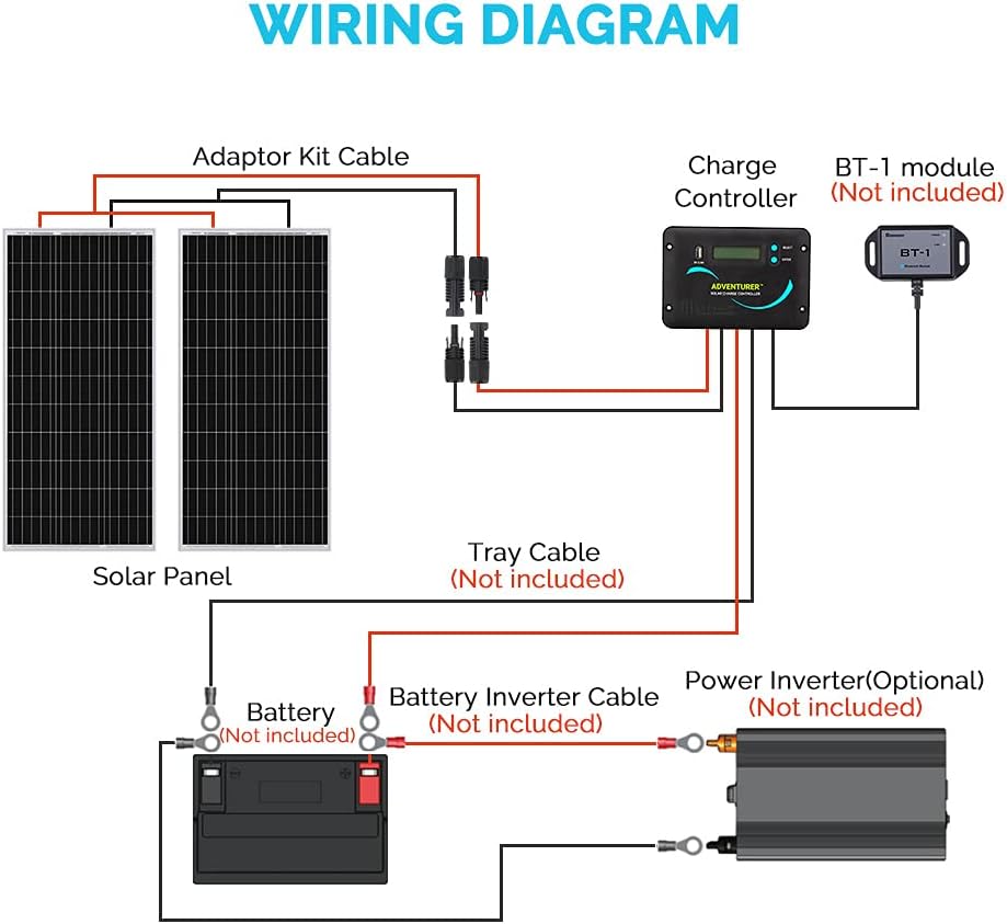 Renogy 200 Watts 12 Volts Monocrystalline RV Solar Panel Kit With Adventurer 30A LCD PWM Charge Controller - rv200wadv-30a