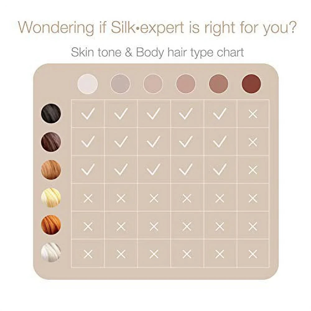 Braun Silk-Expert Pro 5 IPL Hair Removal Device - Intens