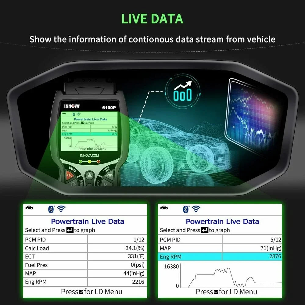 INNOVA OBD2 Automotive Diagnostic Scanner With SRS, Engine And ABS Code Reader - 6100P