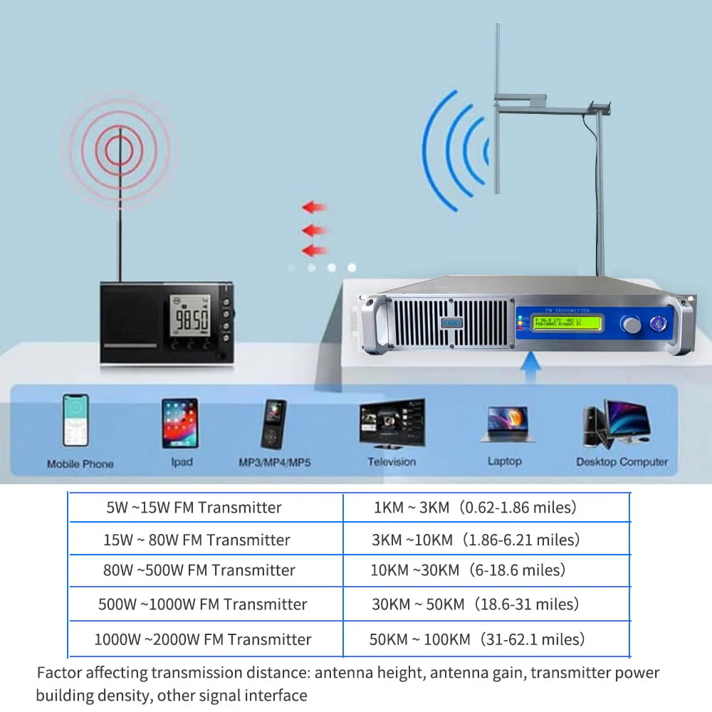 YXHT 1KW Long Range FM Radio Station Church Transmitter - 1000W
