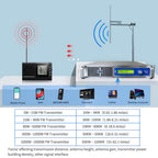 YXHT 1KW Long Range FM Radio Station Church Transmitter - 1000W